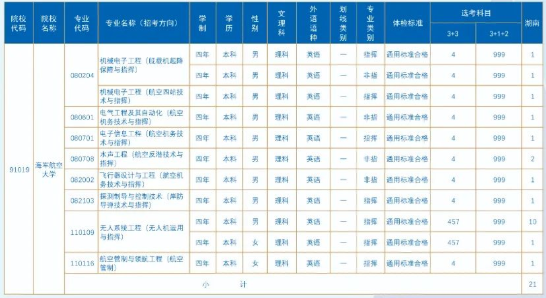 2023年海军航空大学在湖南招生计划 招生专业及人数