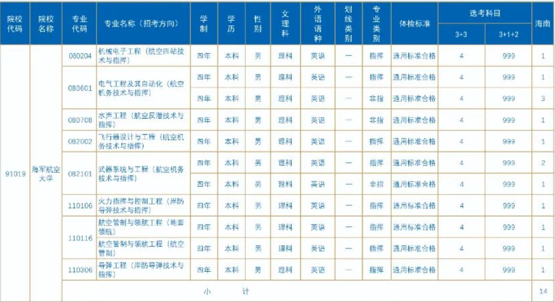 2023年海军航空大学在海南招生计划 招生专业及人数