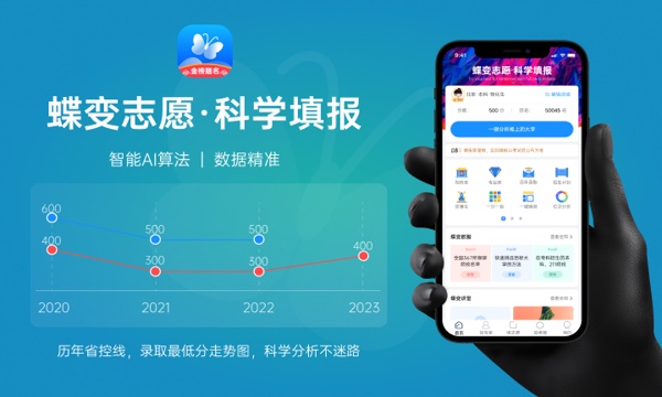 预计甘肃2023专科线分数线 预估是多少分