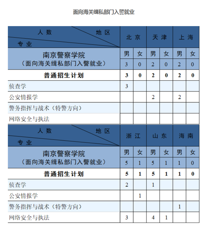 2023年南京警察学院各省招生计划及招生人数 都招什么专业