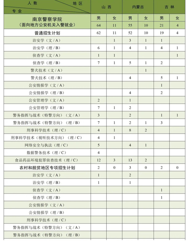 2023年南京警察学院各省招生计划及招生人数 都招什么专业