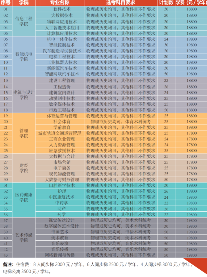 2023年广州东华职业学院各省招生计划及招生人数 都招什么专业