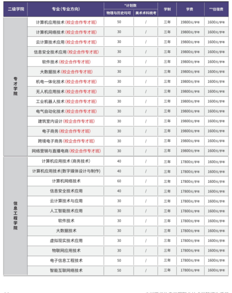 2023年广州现代信息工程职业技术学院各省招生计划及招生人数 都招什么专业