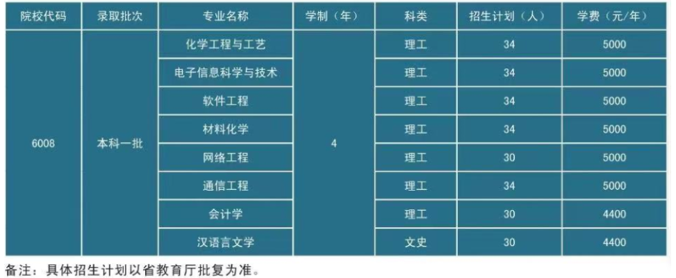 2023年濮阳职业技术学院各省招生计划及招生人数 都招什么专业