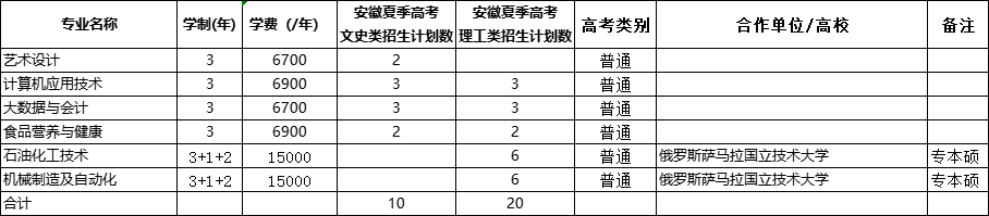 2023年东营科技职业学院各省招生计划及招生人数 都招什么专业