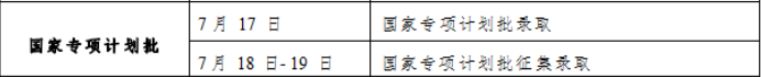 2023吉林国家专项计划录取时间 录取结果哪天出