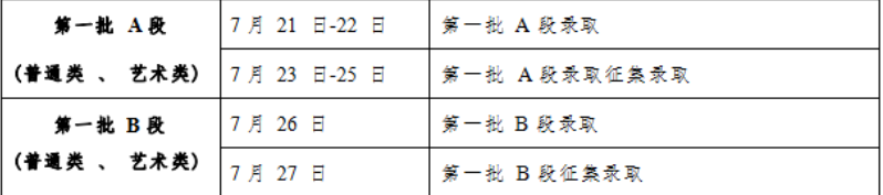 2023吉林一本录取时间公布 什么时候录取