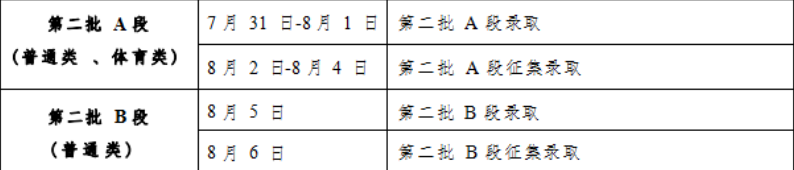 2023吉林二本录取时间公布 什么时候录取