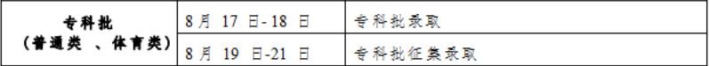 2023吉林专科录取时间公布 什么时候录取