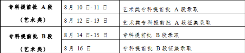 2023吉林专科提前批录取时间公布 什么时候录取