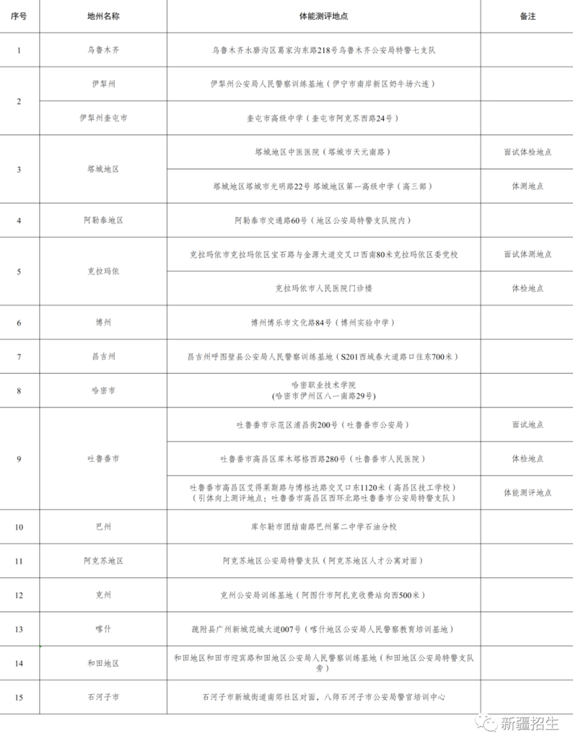 新疆2023公安院校面试时间 流程是什么