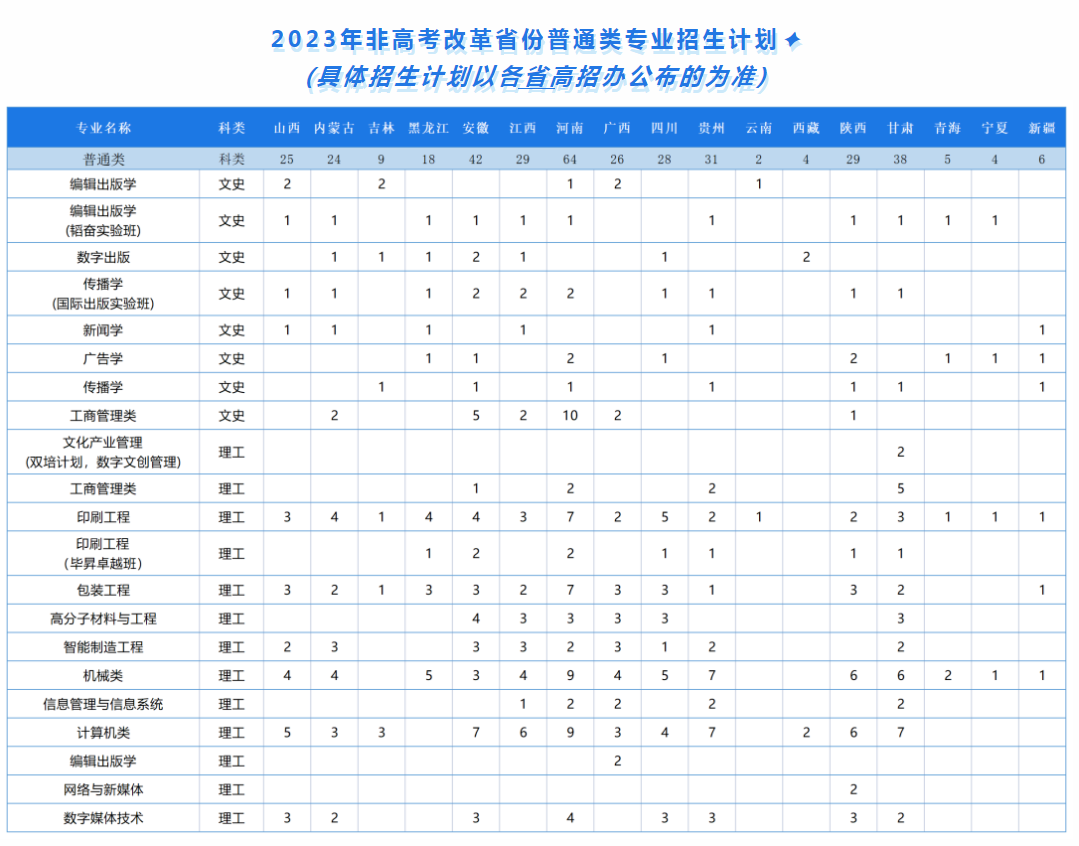 2023年北京印刷学院各省招生计划及招生人数 都招什么专业