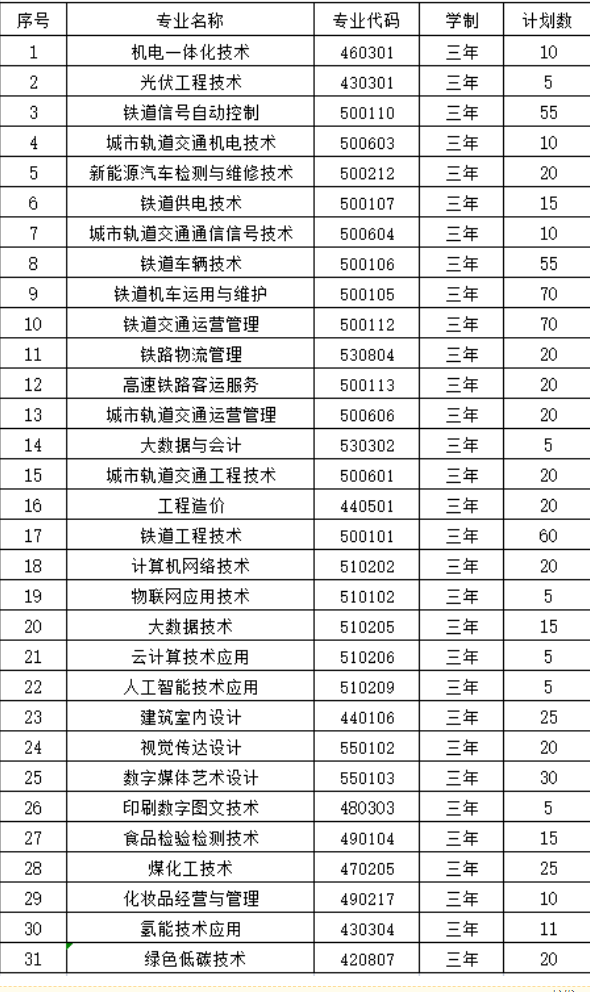 2023年山西铁道职业技术学院各省招生计划及招生人数 都招什么专业