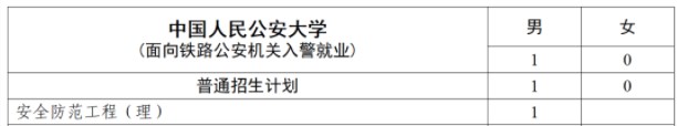 2023全国各公安院校在江西招生计划及专业 招生人数是多少