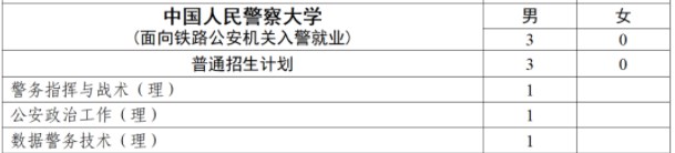 2023全国各公安院校在江西招生计划及专业 招生人数是多少