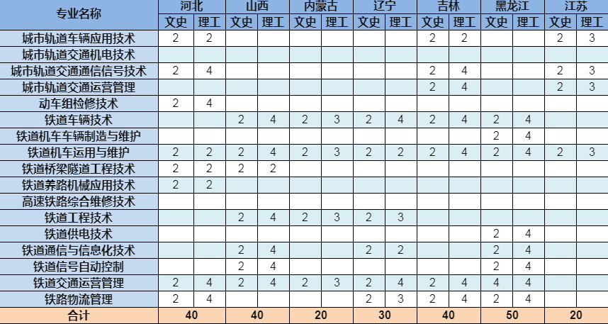 2023年柳州铁道职业技术学院各省招生计划及招生人数 都招什么专业