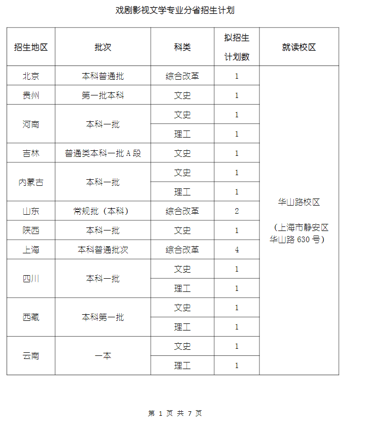 2023年上海戏剧学院各省招生计划及招生人数 都招什么专业