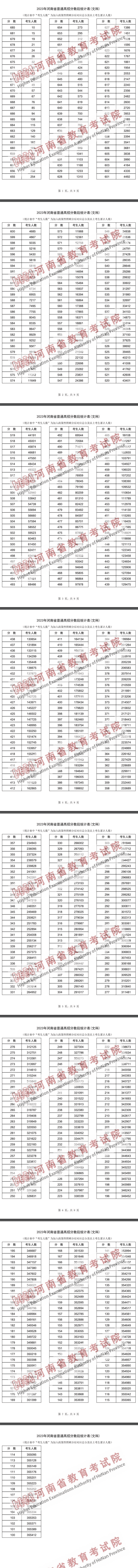 近15万河南考生跨过一本线 具体什么情况