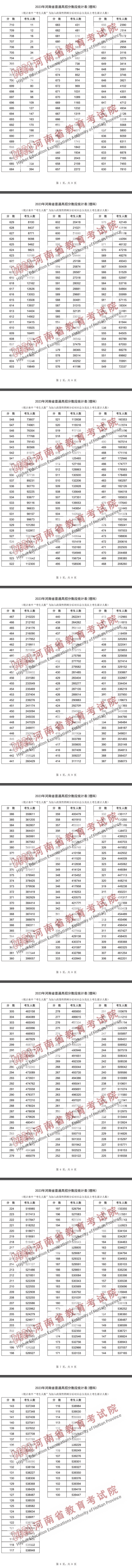 近15万河南考生跨过一本线 具体什么情况