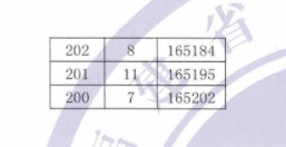 福建2023高考一分一段表公布【历史+物理】