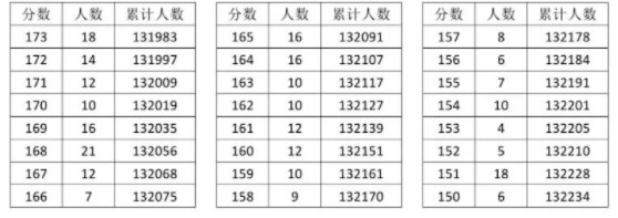 2023湖北高考一分一段表 历史类成绩排名最新【完整版】