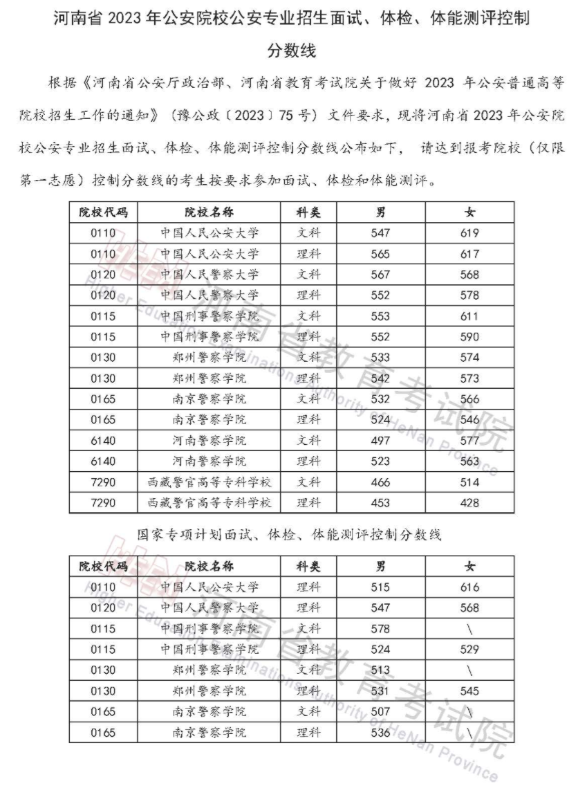 河南2023公安院校公安专业招生面试体检分数线 具体多少分