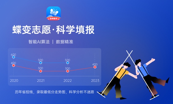 2023年中国戏曲学院招生计划专业及各省录取分数线位次