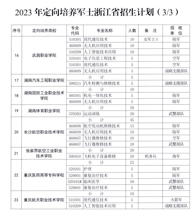 浙江2023定向培养军士招生计划 有哪些院校及专业