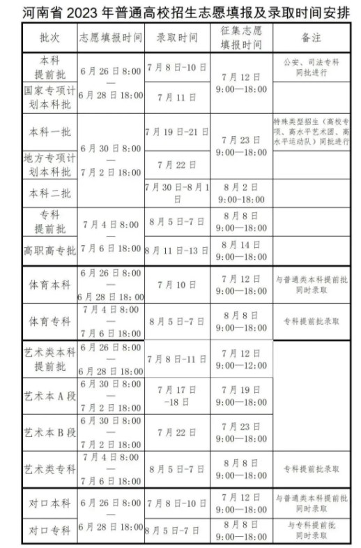 2023河南高考各批次录取时间什么时候 几号开始录取