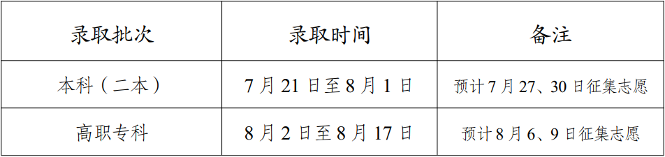 2023云南高考各批次录取时间什么时候 几号开始录取