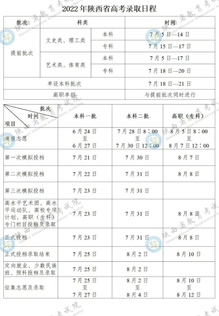 2023陕西高考各批次录取时间什么时候 几号开始录取