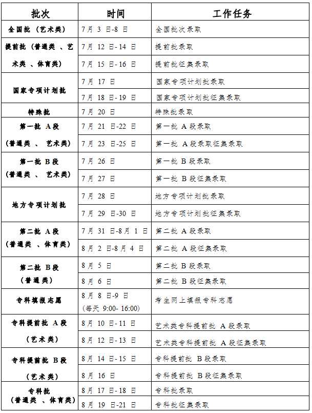 2023吉林高考志愿填报后多久知道录取结果 怎么查录取状态