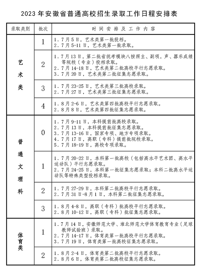 2023安徽高考志愿填报后多久知道录取结果 怎么查录取状态