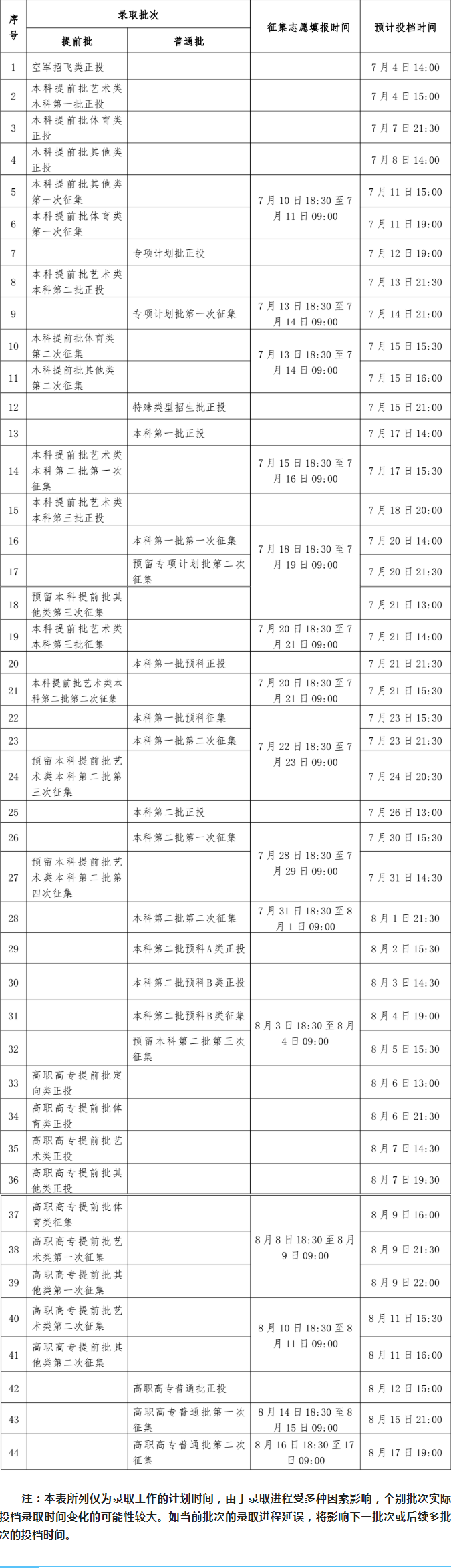 2023广西高考各批次录取时间及录取顺序 结果什么时候公布