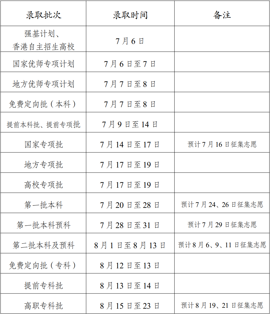 2023云南高考各批次录取时间及录取顺序 结果什么时候公布