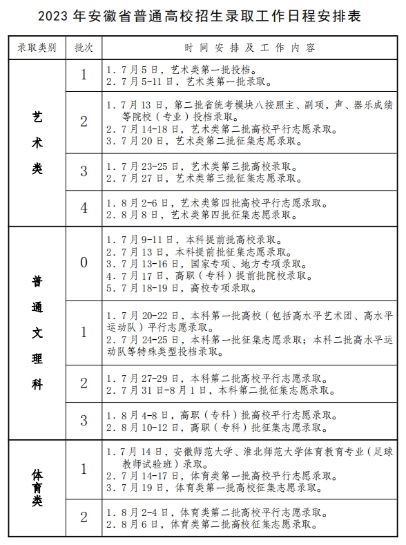 2023安徽高考志愿录取时间 什么时候开始录取