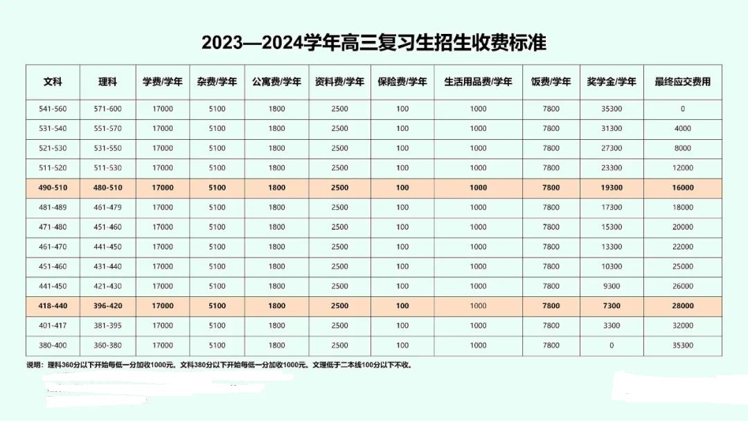 2023海泉高中复读收费标准 报名流程