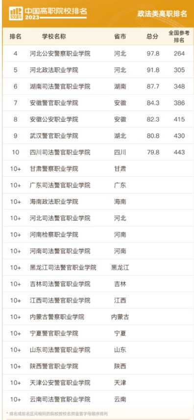 2023中国高职院校排名 最新高职院校排行榜