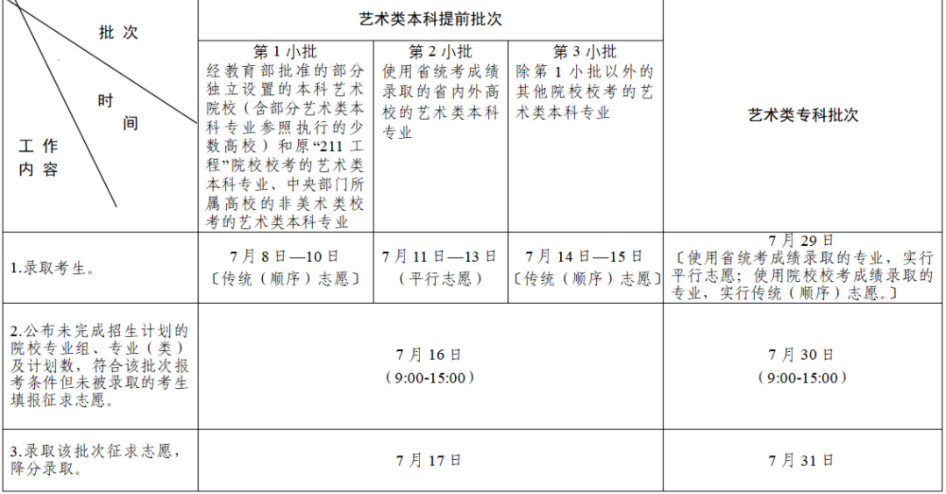 2023江苏高考志愿录取查询时间 几号能查