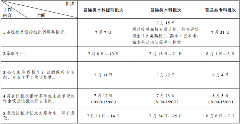 2023江苏高考志愿录取查询时间 几号能查