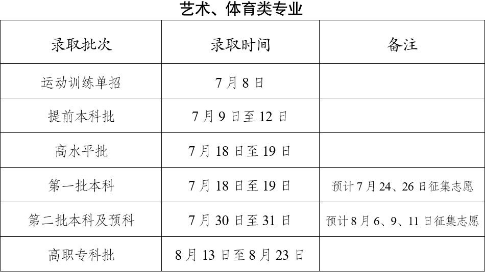 2023云南高校招生录取时间什么时候 各批次录取计划