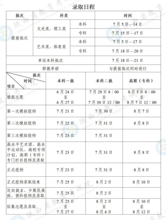 陕西2023高考各批次录取时间公布 几号开始录取