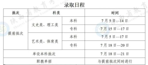 陕西2023高考提前批次录取时间 几号开始