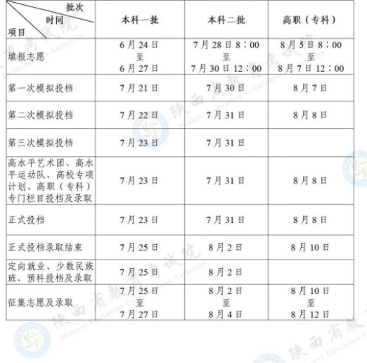 陕西2023高考本科一批录取时间是什么时候 几号开始