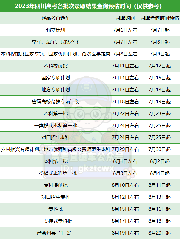 2023四川高考录取时间 各批次什么时候录取