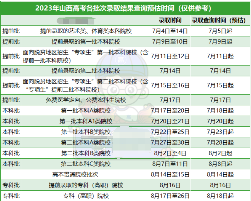 山西2023高考各批次录取结果公布时间 什么时候知道录取结果