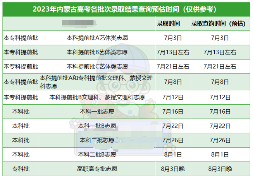 内蒙古2023高考各批次录取结果公布时间 什么时候知道录取结果