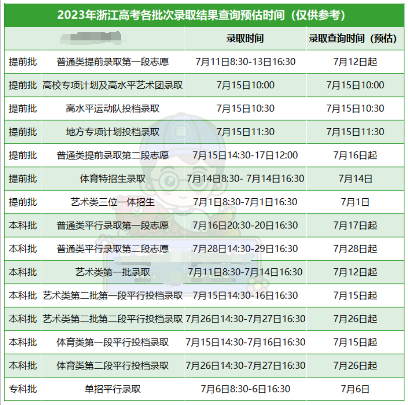 浙江2023高考各批次录取结果公布时间 什么时候知道录取结果