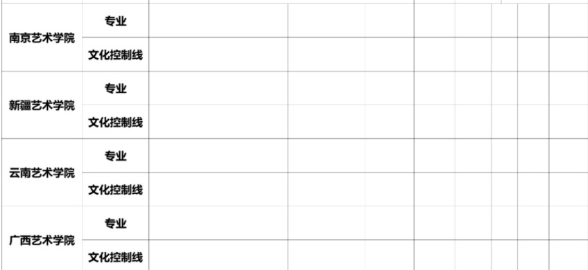 2023音乐学院和艺术学院在福建招生文化控制线