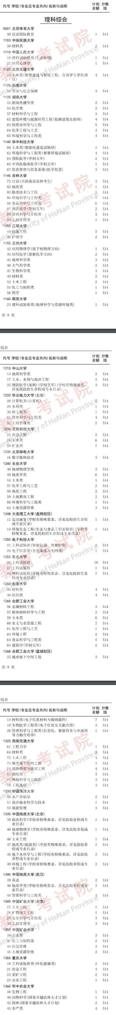 河南2023国家专项计划本科批征集志愿院校名单公布